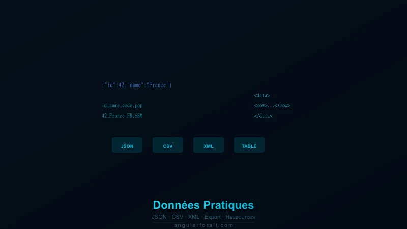 Données pratiques