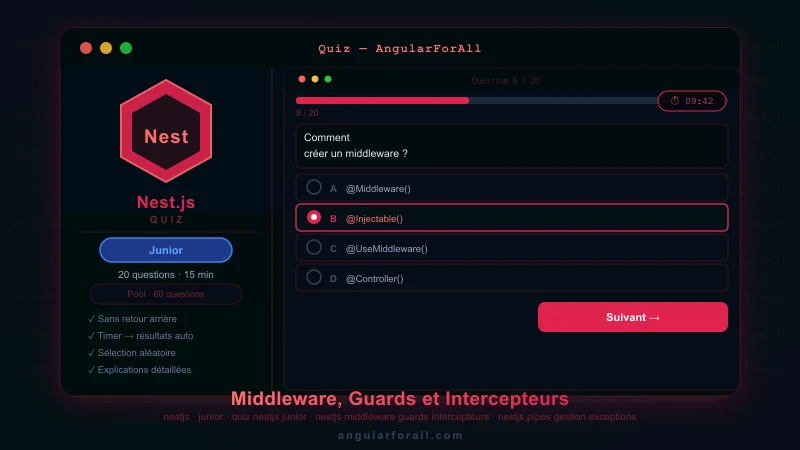 Entretien NestJS Junior — Middleware, Guards et Intercepteurs