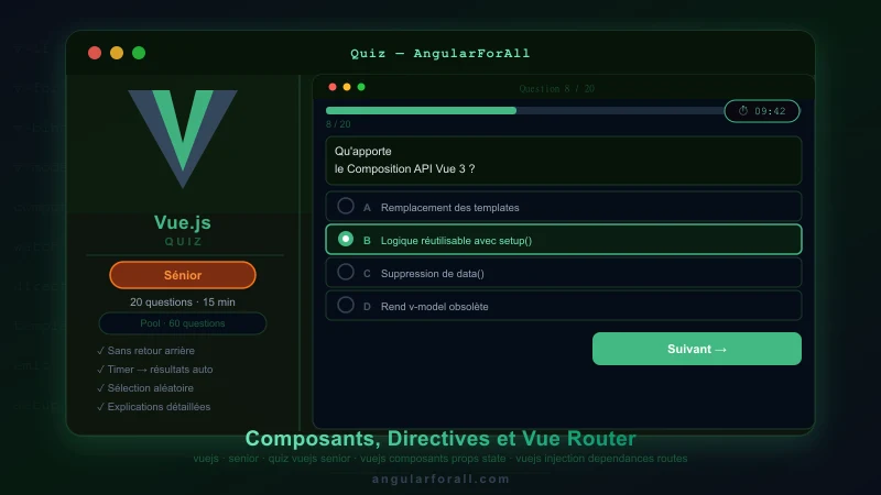 Entretien VueJs Senior — Composants, Directives et Vue Router