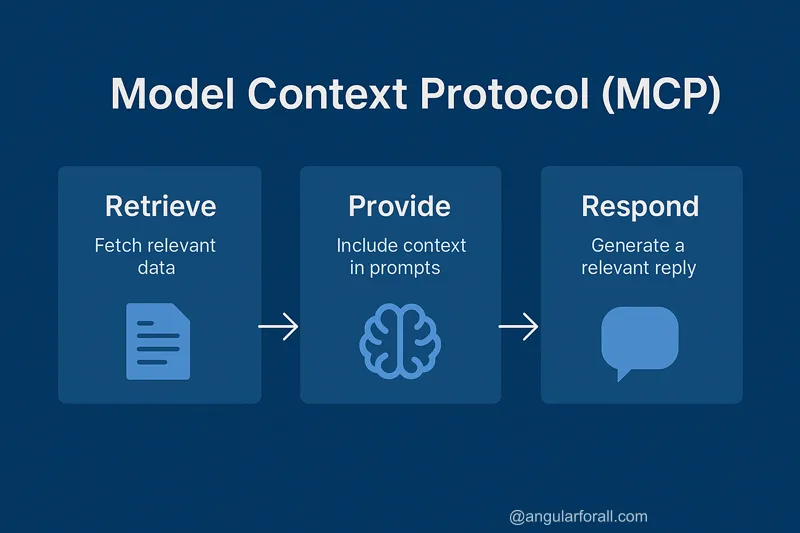 MCP : connecter Claude à vos outils en TypeScript