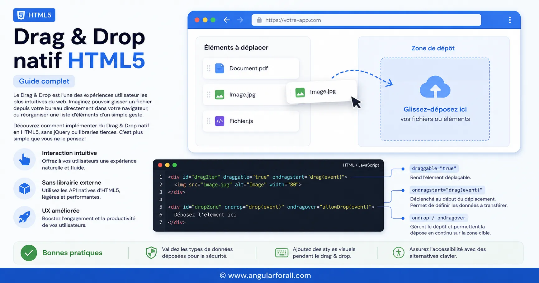 Drag & Drop natif HTML5 : guide complet