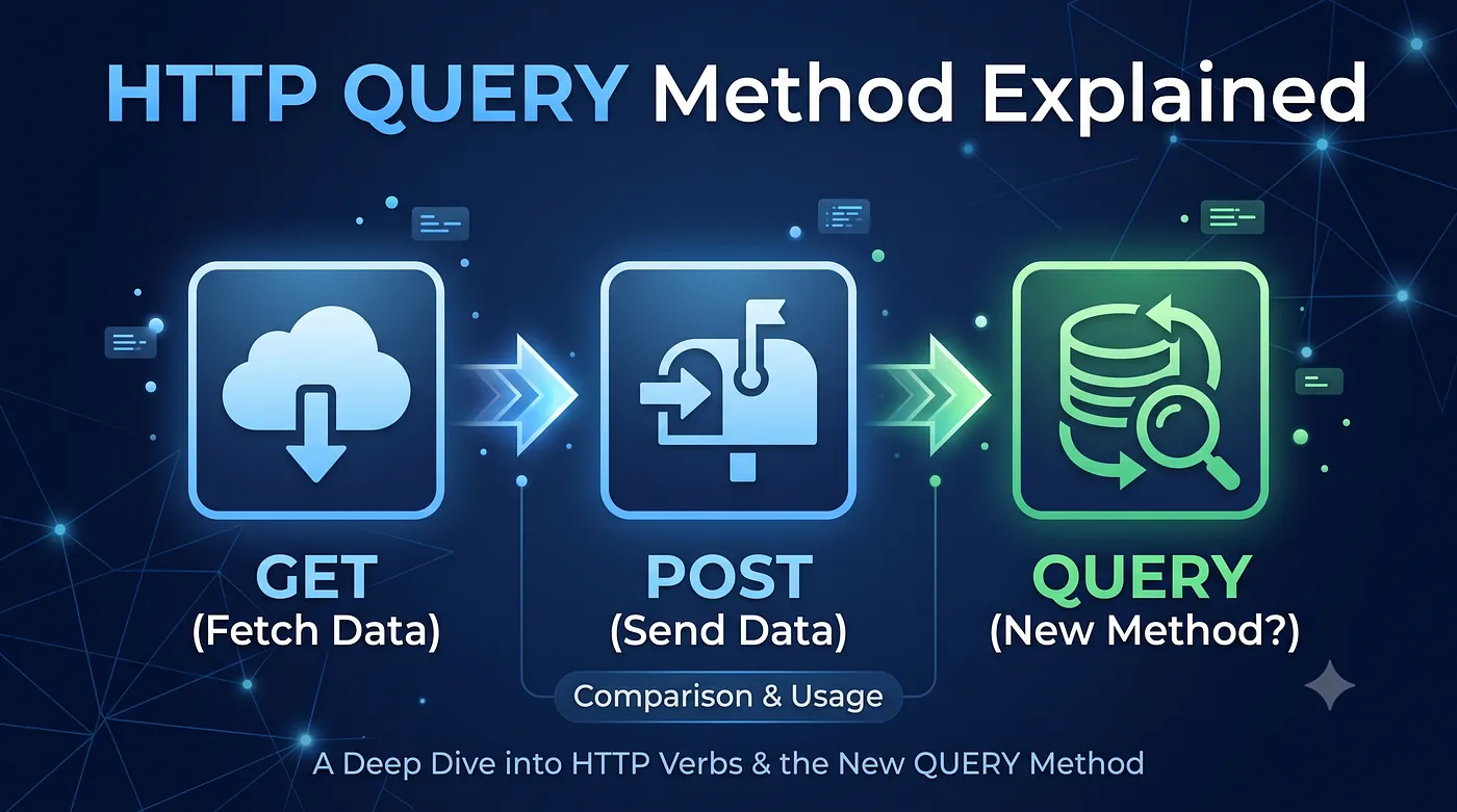 Méthode HTTP QUERY : le guide complet 2026