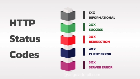 Codes HTTP : guide complet des statuts