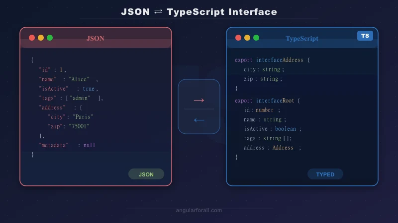 Convertisseur JSON vers TypeScript Interface en ligne