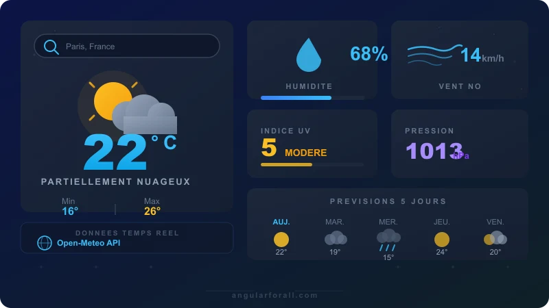 Météo en ligne — Prévisions 7 jours par ville